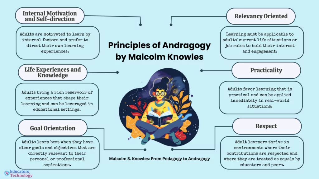 What is Andragogy