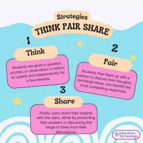 What is The Think Pair Share Strategy?