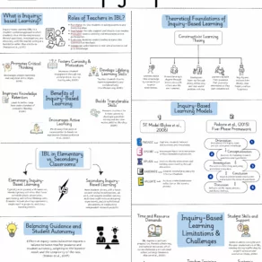 inquiry based learning