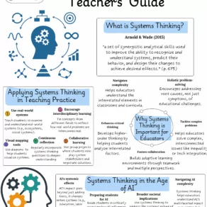systems thinking