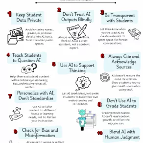 Tips for Using AI Responsibly in Teaching