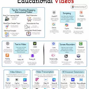 Tools for creating engaging videos
