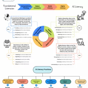AI literacy
