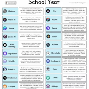 AI Tools for the new school year