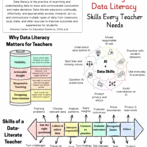 AI literacy and Data Literacy