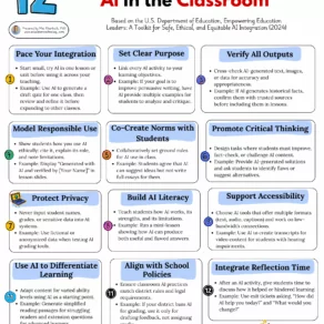 12 Teacher Tips for Integrating AI in the Classroom