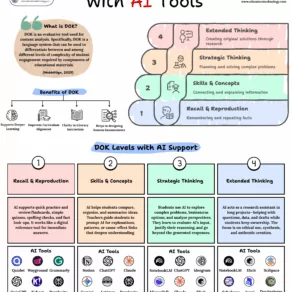 DOK and AI