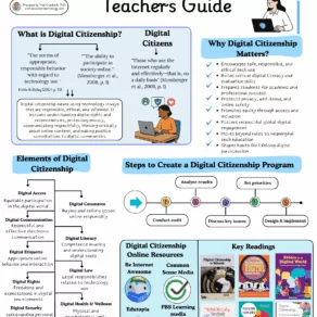 Digital Citizenship In The Age Of AI