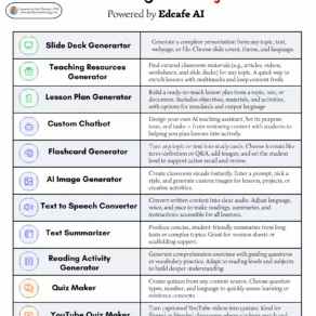 Edcafe AI tools
