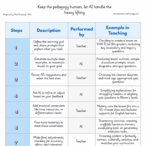 a teacher-AI workflow