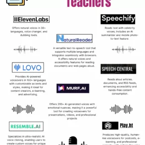 AI Voiceover tools