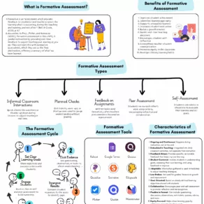 Formative assessment simply explained