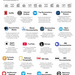 Documentary sources