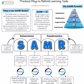 SAMR model and AI