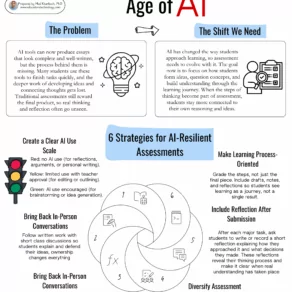 AI-resistant assessment