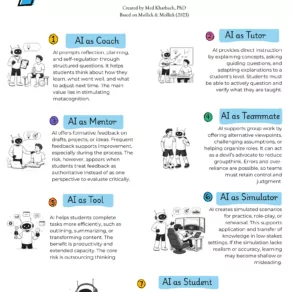 7 Approaches to Using AI for Learning