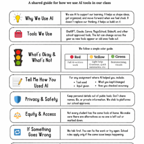 AI use Agreement Templates