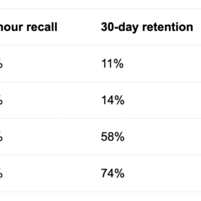 Memorization and Repetition: How Learning Really Works